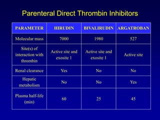 Recombinant hirudin (MW 6979.5 Da)