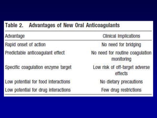   Do  not require a plasma cofactor