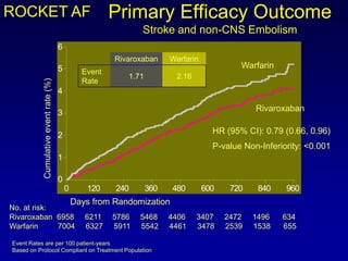 Comparison of Pharmacological Characteristics of AVE5026, Idrabiotaparinux, Otamixaban,and RB006