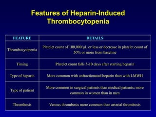 Other oral fXa inhibitors under development include betrixaban(15-hour half-life and extrarenal   		    clearance)