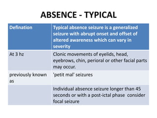 Newer antiepileptics and recent advance in management of epilepsy | PPTX