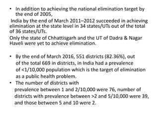 • In addition to achieving the national elimination target by
the end of 2005,
India by the end of March 2011–2012 succeeded in achieving
elimination at the state level in 34 states/UTs out of the total
of 36 states/UTs.
Only the state of Chhattisgarh and the UT of Dadra & Nagar
Haveli were yet to achieve elimination.
• By the end of March 2016, 551 districts (82.36%), out
of the total 669 in districts, in India had a prevalence
of <1/10,000 population which is the target of elimination
as a public health problem.
• The number of districts with
prevalence between 1 and 2/10,000 were 76, number of
districts with prevalence between >2 and 5/10,000 were 39,
and those between 5 and 10 were 2.
 
