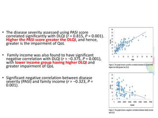 • The disease severity assessed using PASI score
correlated significantly with DLQI (r = 0.815, P = 0.001).
Higher the PASI score greater the DLQI, and hence,
greater is the impairment of QoL
• Family income was also found to have significant
negative correlation with DLQI (r = −0.375, P = 0.001),
with lower income group having higher DLQI and
greater impairment of QoL
• Significant negative correlation between disease
severity (PASI) and family income (r = −0.323, P =
0.001).
 