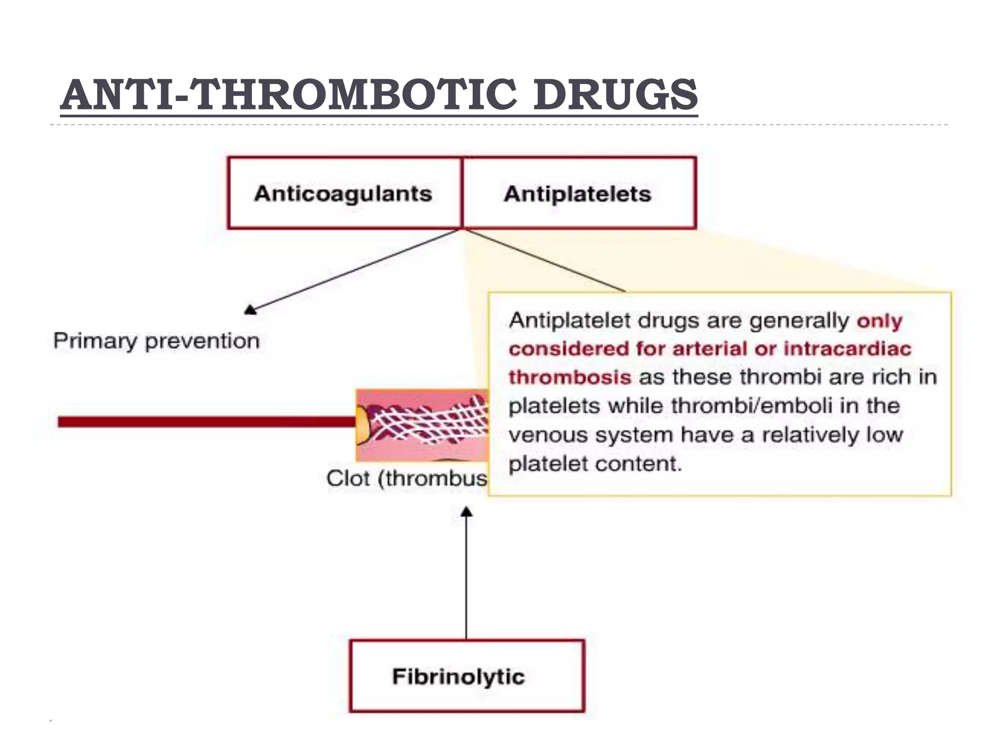 ANTI-THROMBOTIC DRUGS
 