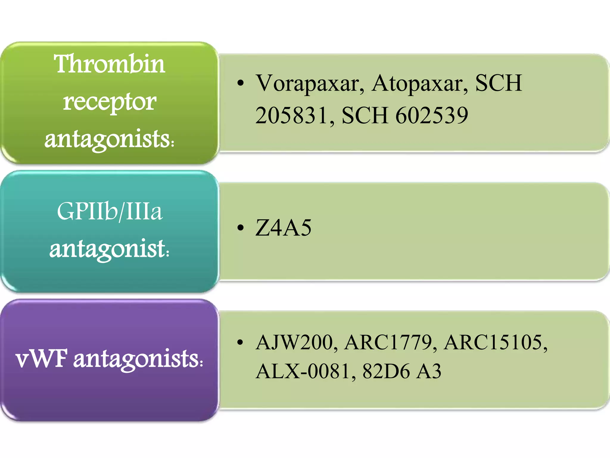 • Vorapaxar, Atopaxar, SCH
205831, SCH 602539
Thrombin
receptor
antagonists:
• Z4A5GPIIb/IIIa
antagonist:
• AJW200, ARC1779, ARC15105,
ALX-0081, 82D6 A3vWF antagonists:
 