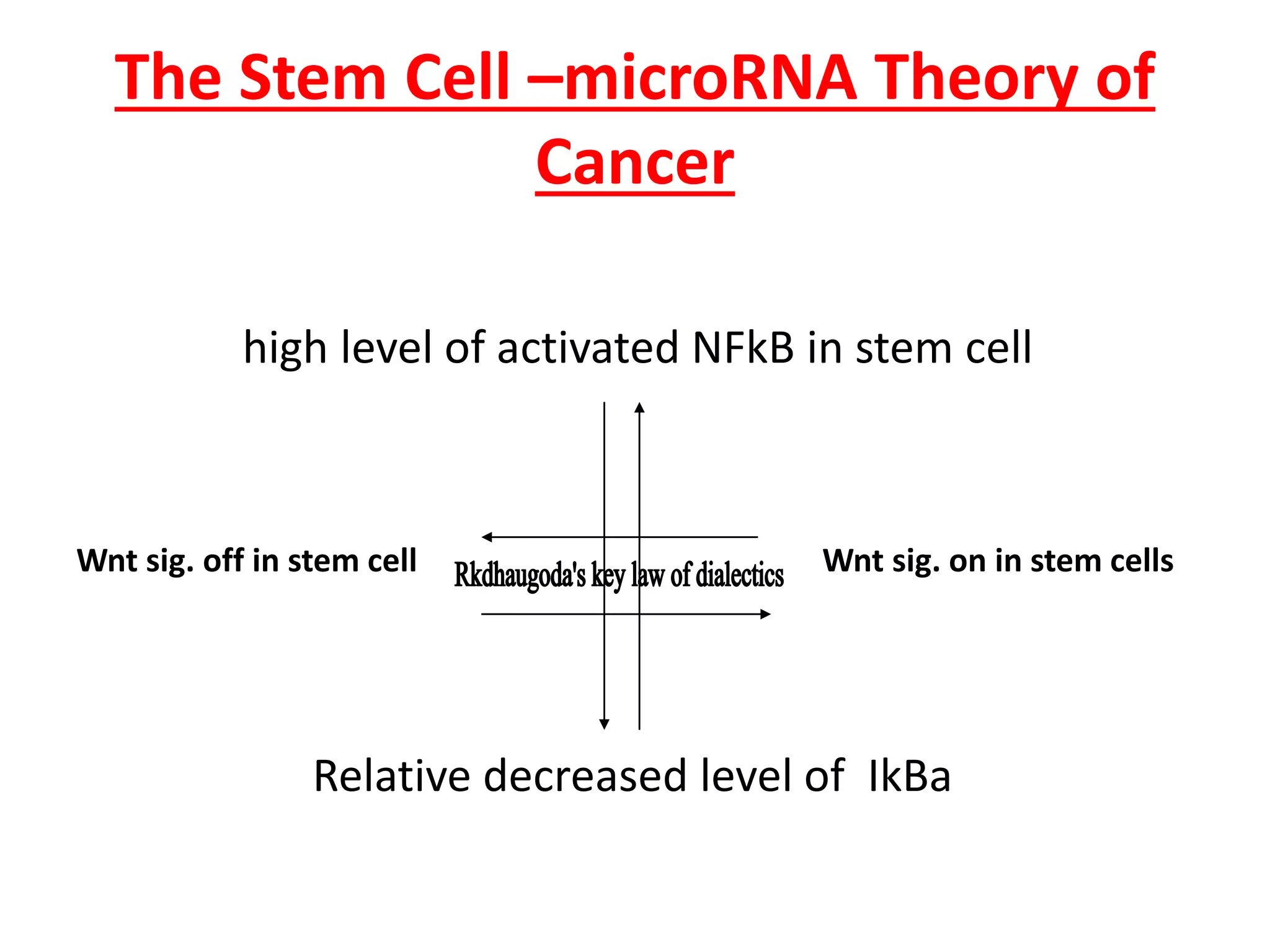 The Stem Cell –microRNA Theory of
Cancer
high level of activated NFkB in stem cell
Wnt sig. off in stem cell Wnt sig. on in stem cells
Relative decreased level of IkBa
 