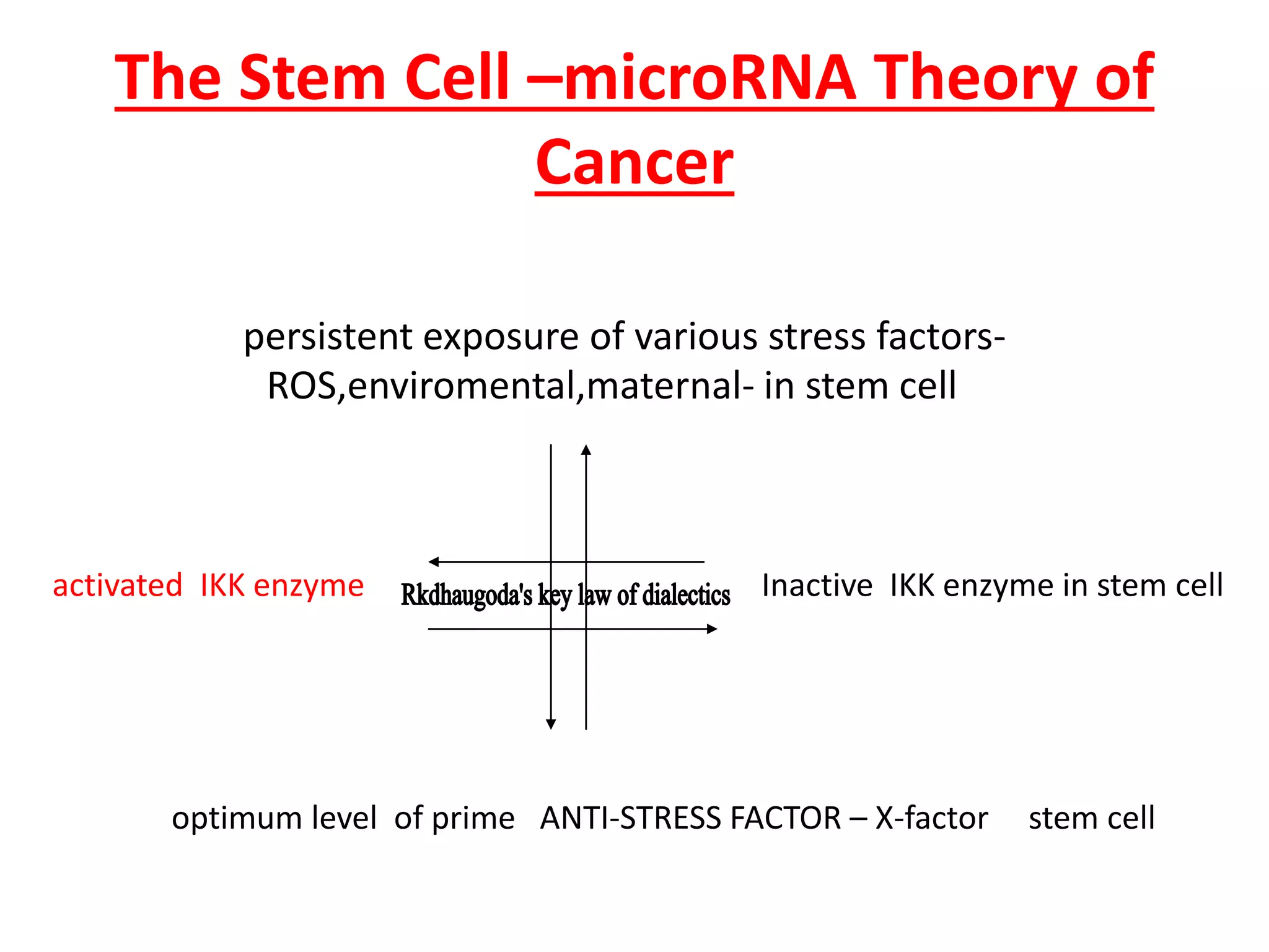 The Stem Cell –microRNA Theory of
Cancer
persistent exposure of various stress factors-
ROS,enviromental,maternal- in stem cell
activated IKK enzyme Inactive IKK enzyme in stem cell
optimum level of prime ANTI-STRESS FACTOR – X-factor stem cell
 