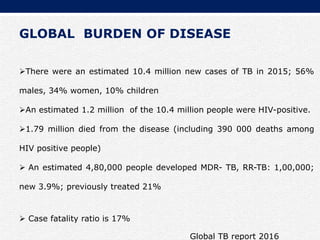 GLOBAL BURDEN OF DISEASE
There were an estimated 10.4 million new cases of TB in 2015; 56%
males, 34% women, 10% children
An estimated 1.2 million of the 10.4 million people were HIV-positive.
1.79 million died from the disease (including 390 000 deaths among
HIV positive people)
 An estimated 4,80,000 people developed MDR- TB, RR-TB: 1,00,000;
new 3.9%; previously treated 21%
 Case fatality ratio is 17%
Global TB report 2016
 