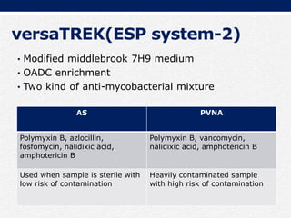 versaTREK(ESP system-2)
• Modified middlebrook 7H9 medium
• OADC enrichment
• Two kind of anti-mycobacterial mixture
AS PVNA
Polymyxin B, azlocillin,
fosfomycin, nalidixic acid,
amphotericin B
Polymyxin B, vancomycin,
nalidixic acid, amphotericin B
Used when sample is sterile with
low risk of contamination
Heavily contaminated sample
with high risk of contamination
 
