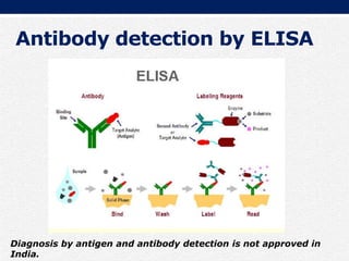 Antibody detection by ELISA
Diagnosis by antigen and antibody detection is not approved in
India.
 