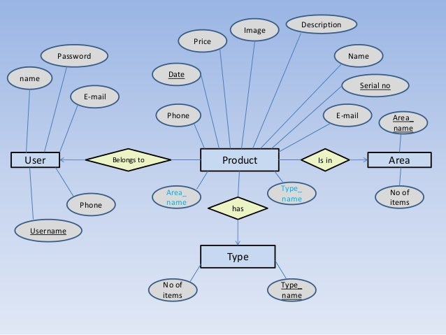 Erd Diagram Of Online Shopping Image collections - How To 