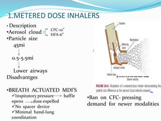 Newer drug delivery methods | PPTX