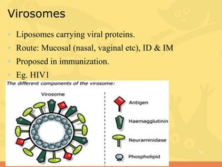 Newer drug delivery systems | PPTX