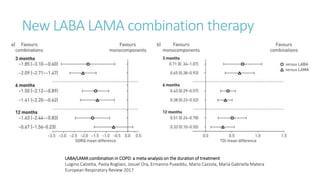 Newer drugs in Asthma and COPD | PPTX
