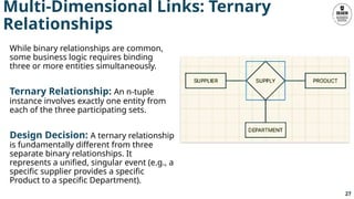 Comprehensive Guide to Database Modeling and Entity Relationship ...
