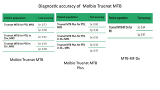 Diagnostic accuracy of Molbio Truenat MTB
MTB-RIF Dx
Molbio Truenat MTB
Plus
Molbio Truenat MTB
 