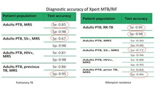 Diagnostic accuracy of Xpert MTB/RIF
Pulmonary TB Rifampicin resistance
 