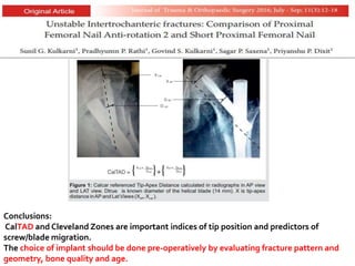 Conclusions:
CalTAD and Cleveland Zones are important indices of tip position and predictors of
screw/blade migration.
The choice of implant should be done pre-operatively by evaluating fracture pattern and
geometry, bone quality and age.
 