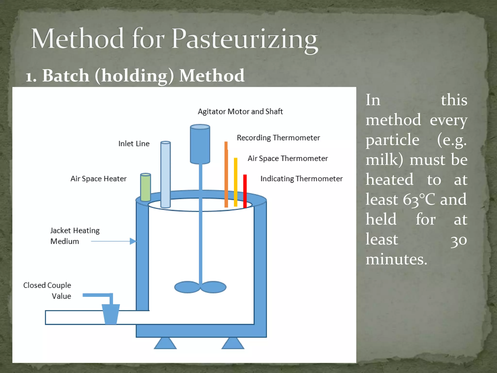 1. Batch (holding) Method
In this
method every
particle (e.g.
milk) must be
heated to at
least 63°C and
held for at
least 30
minutes.
 