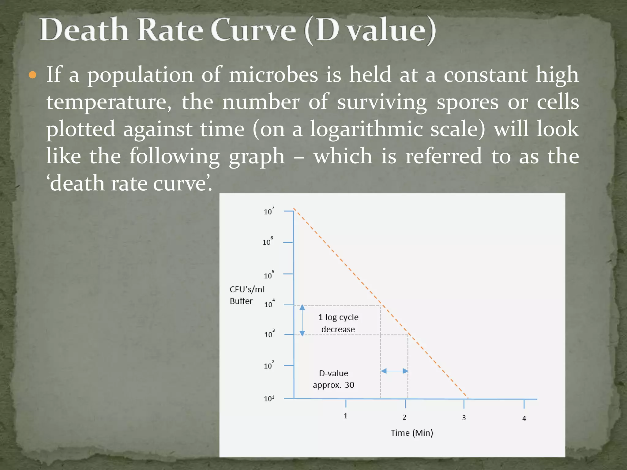  If a population of microbes is held at a constant high
temperature, the number of surviving spores or cells
plotted against time (on a logarithmic scale) will look
like the following graph – which is referred to as the
‘death rate curve’.
 