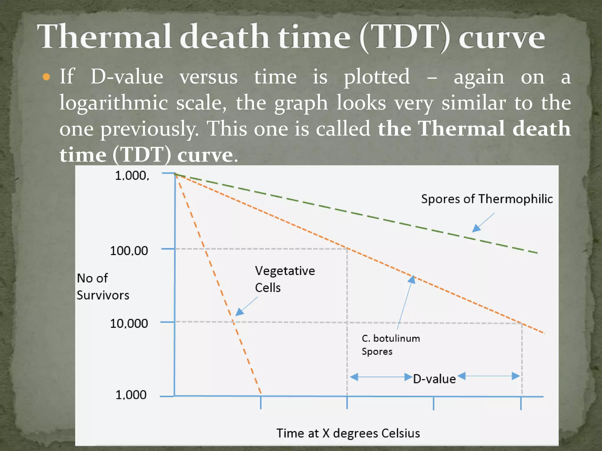  If D-value versus time is plotted – again on a
logarithmic scale, the graph looks very similar to the
one previously. This one is called the Thermal death
time (TDT) curve.
 