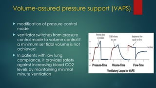 Newer modes of ventilation used in icu -1 pptx. | PPTX