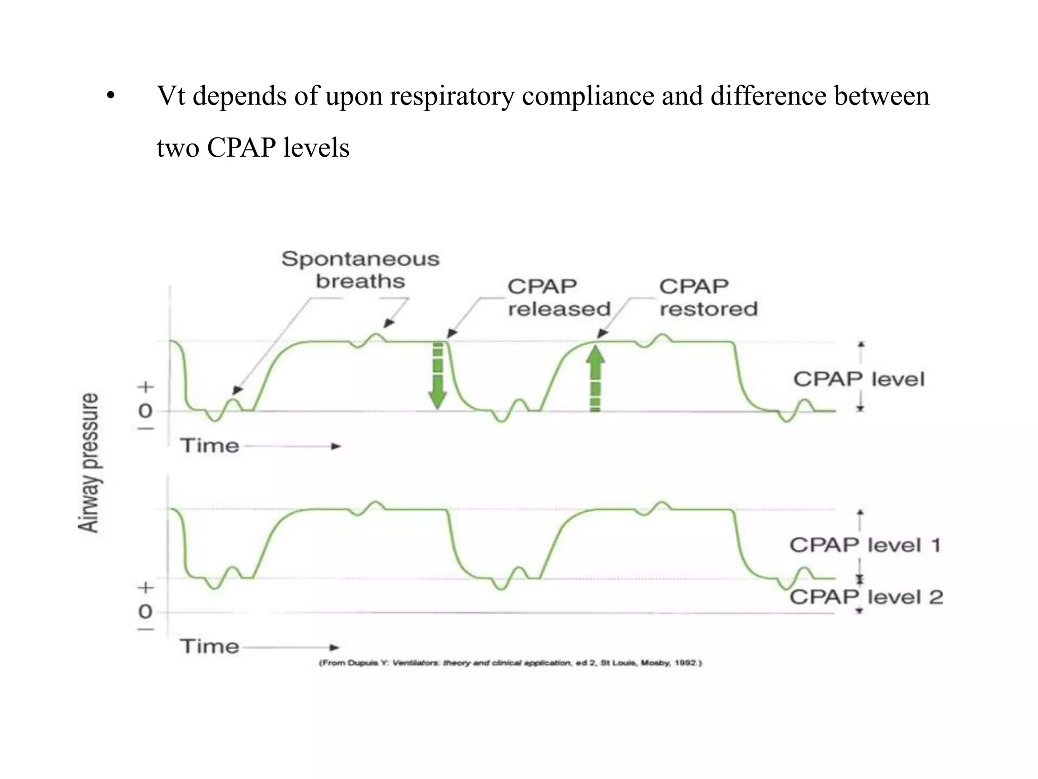 • Vt depends of upon respiratory compliance and difference between
two CPAP levels
 