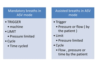 Newer modes of ventilation | PPTX