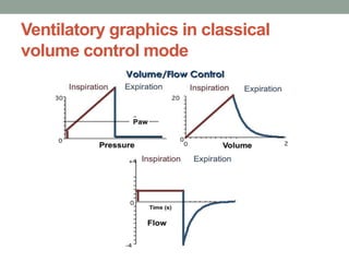 Newer modes of ventilation | PPTX
