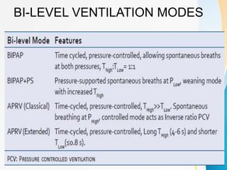 BI-LEVEL VENTILATION MODES
 