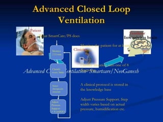 Newer modes of Ventilation.ppt