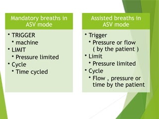 Advanced Mechanical Ventilation: Newer Modes and Clinical Applications ...