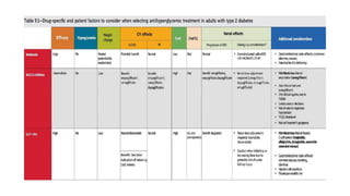 NEWER OHAs & ADA 2020 GUIDELINES FOR DIABETES CARE | PPTX