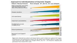 NEWER OHAs & ADA 2020 GUIDELINES FOR DIABETES CARE | PPTX