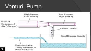 Venturi Pump
 
