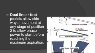  Dual linear foot
pedals allow side
ways movement at
any stage of position
2 to allow phaco
power to start before
reaching the
maximum aspiration.
 