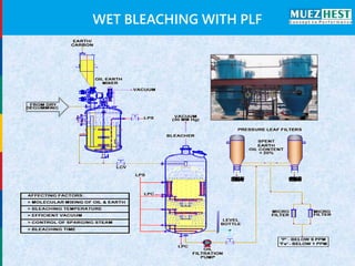 Newer Processing Methods for the Extraction and Refining Rice Bran Oil ...