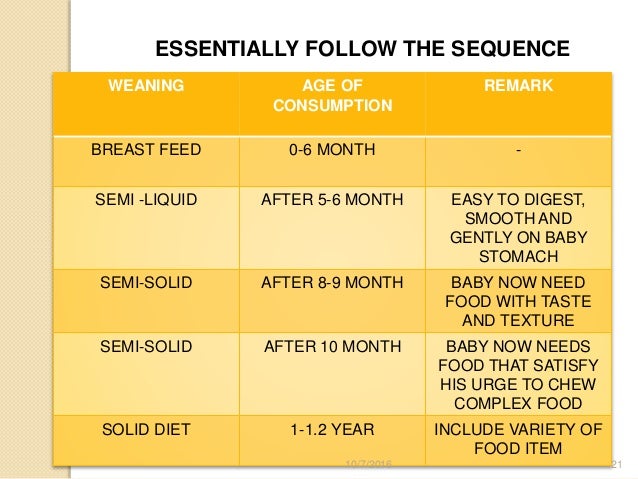 infant foods weaning foods malted foods and malted milk healthy diet chart for infants