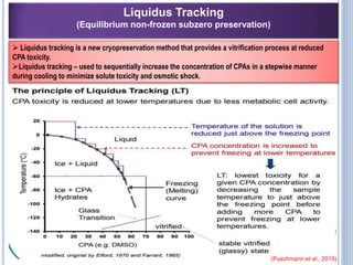 Sub Zero Process Newer tools of cryopreservation | PPTX