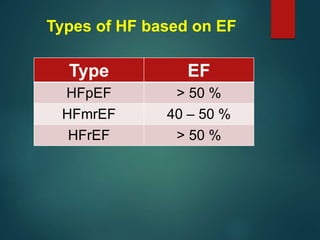 Hfref Numbers Newer trends in heart failure by Dr. Vaibhav Yawalkar MD DM Cardiology ...
