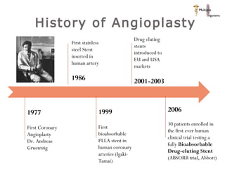 History of Angioplasty  First stainless steel Stent inserted in human artery 1986 2006   30 patients enrolled in the first ever human clinical trial testing a fully  Bioabsorbable Drug-eluting Stent  (ABSORB trial, Abbott) Drug eluting stents introduced to EU and USA markets 2001-2003 1999 First bioabsorbable PLLA stent in human coronary arteries (Igaki-Tamai) 1977 First Coronary Angioplasty Dr. Andreas Gruentzig  