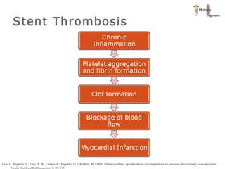Stent Thrombosis Cola, C. Brugaletta, S., Yuste, V. M., Campos, B., Angiolillo, D. J. & Sabete, M. (2009). Diabetes mellitus: a prothrombotic state implications for outcomes after coronary revascularization.  Vascular Health and Risk Management , 5, 101-119.  