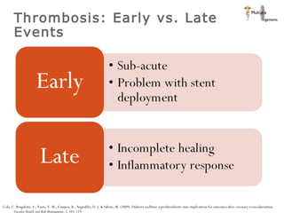 Thrombosis: Early vs. Late Events Cola, C. Brugaletta, S., Yuste, V. M., Campos, B., Angiolillo, D. J. & Sabete, M. (2009). Diabetes mellitus: a prothrombotic state implications for outcomes after coronary revascularization.  Vascular Health and Risk Management , 5, 101-119.  