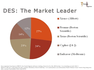 DES: The Market Leader  Xience outperforms Taxus Express in SPIRIT IV, Dave Fornell, Diagnostic and Invasive Cardiology. Retrieved on Nov 26th, 2009 from http://www.dicardiology.net/node/34463/3  Sipkoff, M. (2009, Jul 1). Drug-eluting stents make a comeback.  ModernMedicine.  Retrieved online http://www.modernmedicine.com/modernmedicine/Modern+Medicine+Feature+Articles/Drug-eluting-stents-make-a-comeback/ArticleStandard/Article/detail/607928 