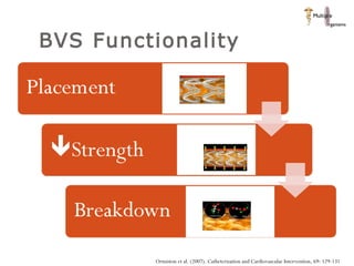 BVS Functionality Ormiston et al. (2007). Catheterization and Cardiovascular Intervention, 69: 129-131 