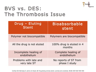 BVS vs. DES:  The Thrombosis Issue Curfman GD, Morrissey S, Jarcho JA, Drazen JM. Drug-eluting coronary stents—promise and uncertainty.  NEJM . 2007;256:1059-1060 Drug – Eluting Stent Bioabsorbable stent Polymer not biocompatible Polymers are biocompatible All the drug is not eluted 100% drug is eluted in 4 months Incomplete healing of endothelium Complete healing of endothelium Problems with late and  very late ST No reports of ST from  phase I study 