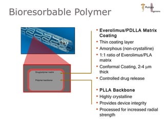 Bioresorbable Polymer Everolimus/PDLLA Matrix Coating Thin coating layer Amorphous (non-crystalline) 1:1 ratio of Everolimus/PLA matrix Conformal Coating, 2-4   m thick Controlled drug release PLLA Backbone Highly crystalline Provides device integrity Processed for increased radial strength Polymer backbone Drug/polymer matrix 