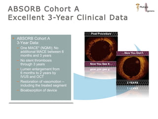 ABSORB Cohort A Excellent 3-Year Clinical Data ABSORB Cohort A  3-Year Data: One MACE* (NQMI); No additional MACE between 6 months and 3 years No stent thrombosis  through 3 years Lumen enlargement from  6 months to 2 years by  IVUS and OCT Restoration of vasomotion –  including the treated segment Bioabsorption of device 