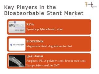 Key Players in the Bioabsorbable Stent Market 