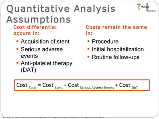 Quantitative Analysis Assumptions Costs remain the same in:  Cost differential occurs in:  Procedure Initial hospitalization Routine follow-ups Acquisition of stent Serious adverse events Anti-platelet therapy (DAT)  Cohen, D.J. et al. Cost Effectiveness of Sirolimus-Eluting Stents for Treatment of Complex coronary Stenoses. Circulation 2004; 110: 508-514. Cost  Total  = Cost  Stent  + Cost  Serious Adverse Events  + Cost  DAT 